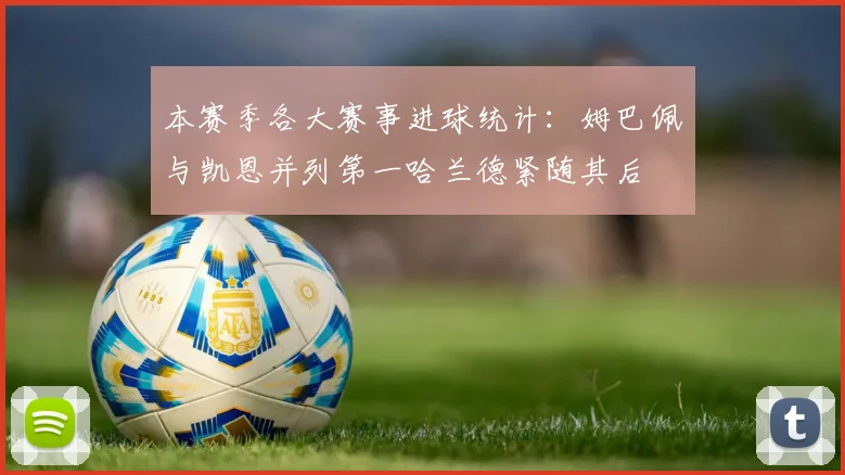 本赛季各大赛事进球统计：姆巴佩与凯恩并列第一哈兰德紧随其后